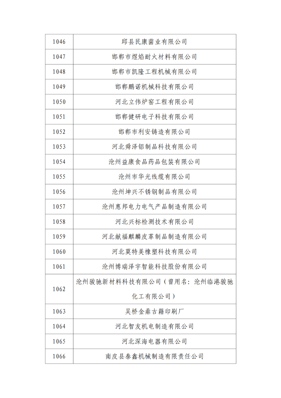 2263家單位被取消/暫停專利預審備案主體資格｜附名單