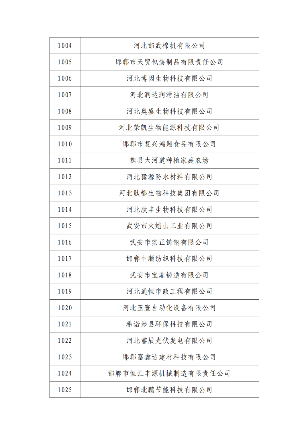 2263家單位被取消/暫停專利預審備案主體資格｜附名單