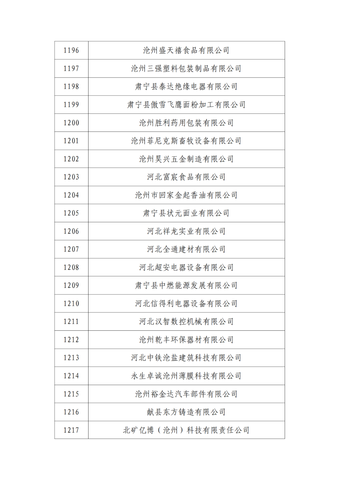 2263家單位被取消/暫停專利預審備案主體資格｜附名單