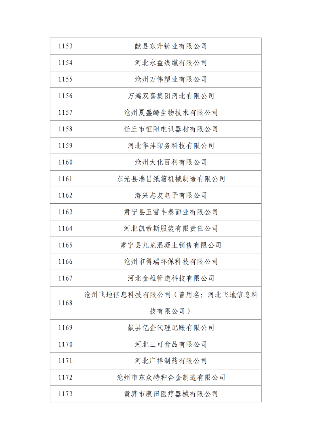 2263家單位被取消/暫停專利預審備案主體資格｜附名單