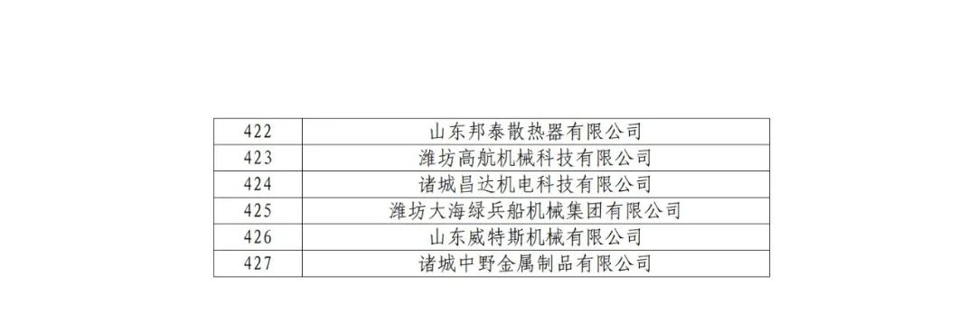 2263家單位被取消/暫停專利預審備案主體資格｜附名單