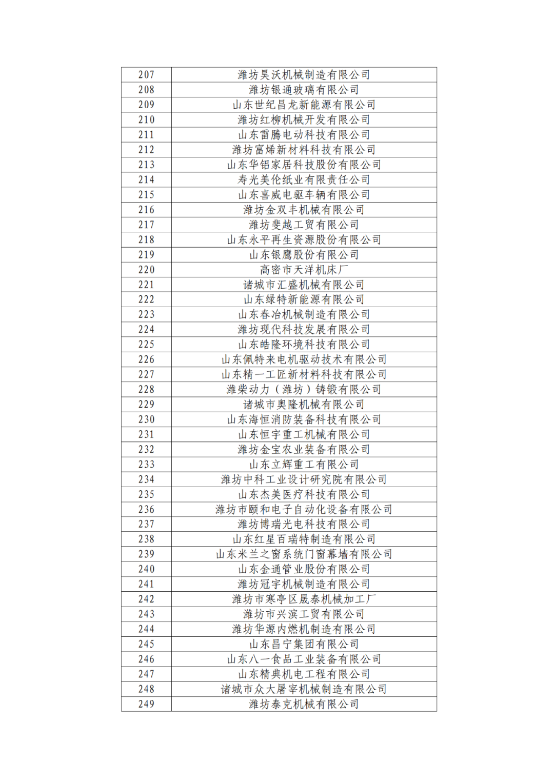 2263家單位被取消/暫停專利預審備案主體資格｜附名單