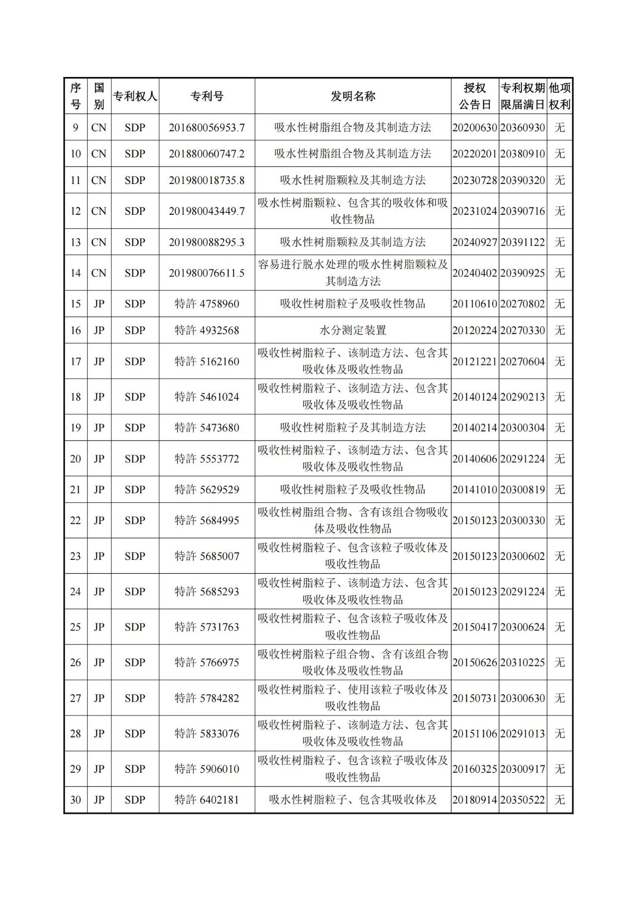 1260萬元！江天化學收購日本SDP高吸水性樹脂產(chǎn)品相關知識產(chǎn)權