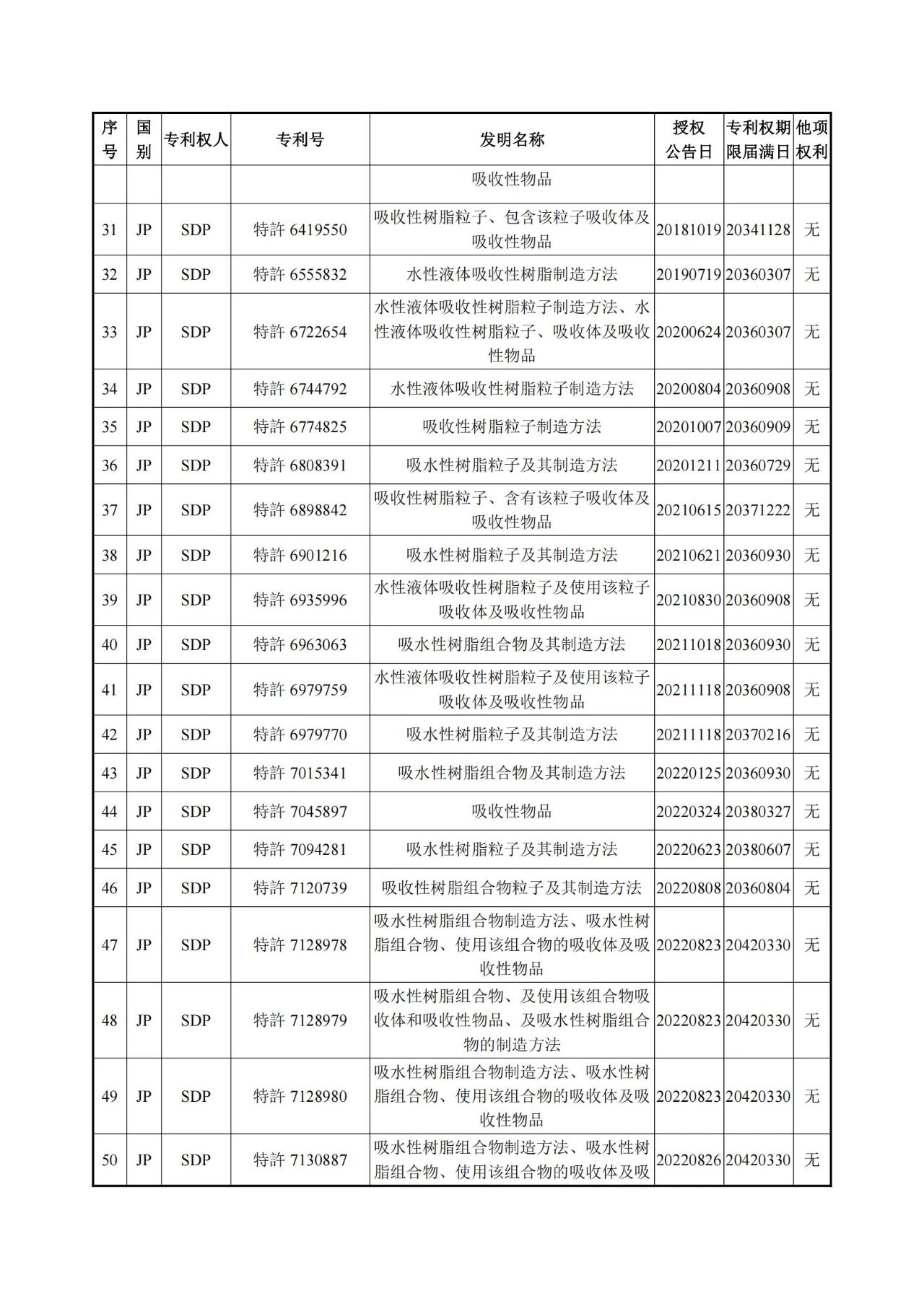 1260萬元！江天化學收購日本SDP高吸水性樹脂產(chǎn)品相關知識產(chǎn)權