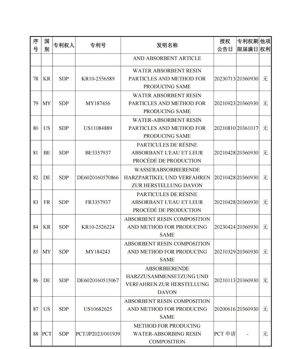 1260萬元！江天化學收購日本SDP高吸水性樹脂產(chǎn)品相關知識產(chǎn)權