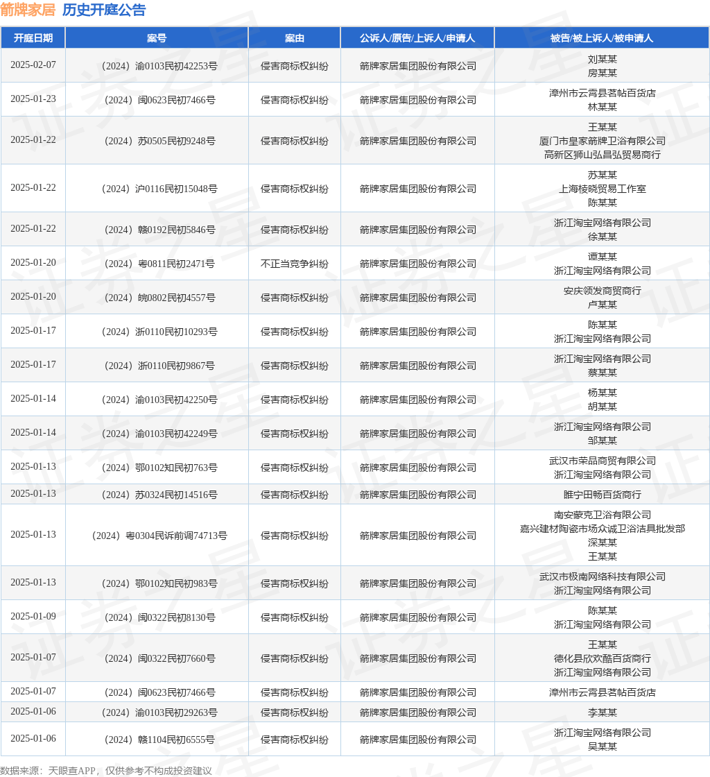 #晨報(bào)#我國(guó)中小企業(yè)專(zhuān)利創(chuàng)新活躍，今年有效發(fā)明專(zhuān)利產(chǎn)業(yè)化率達(dá)55.1%；魯抗醫(yī)藥：與關(guān)聯(lián)方簽訂《商標(biāo)使用許可協(xié)議》