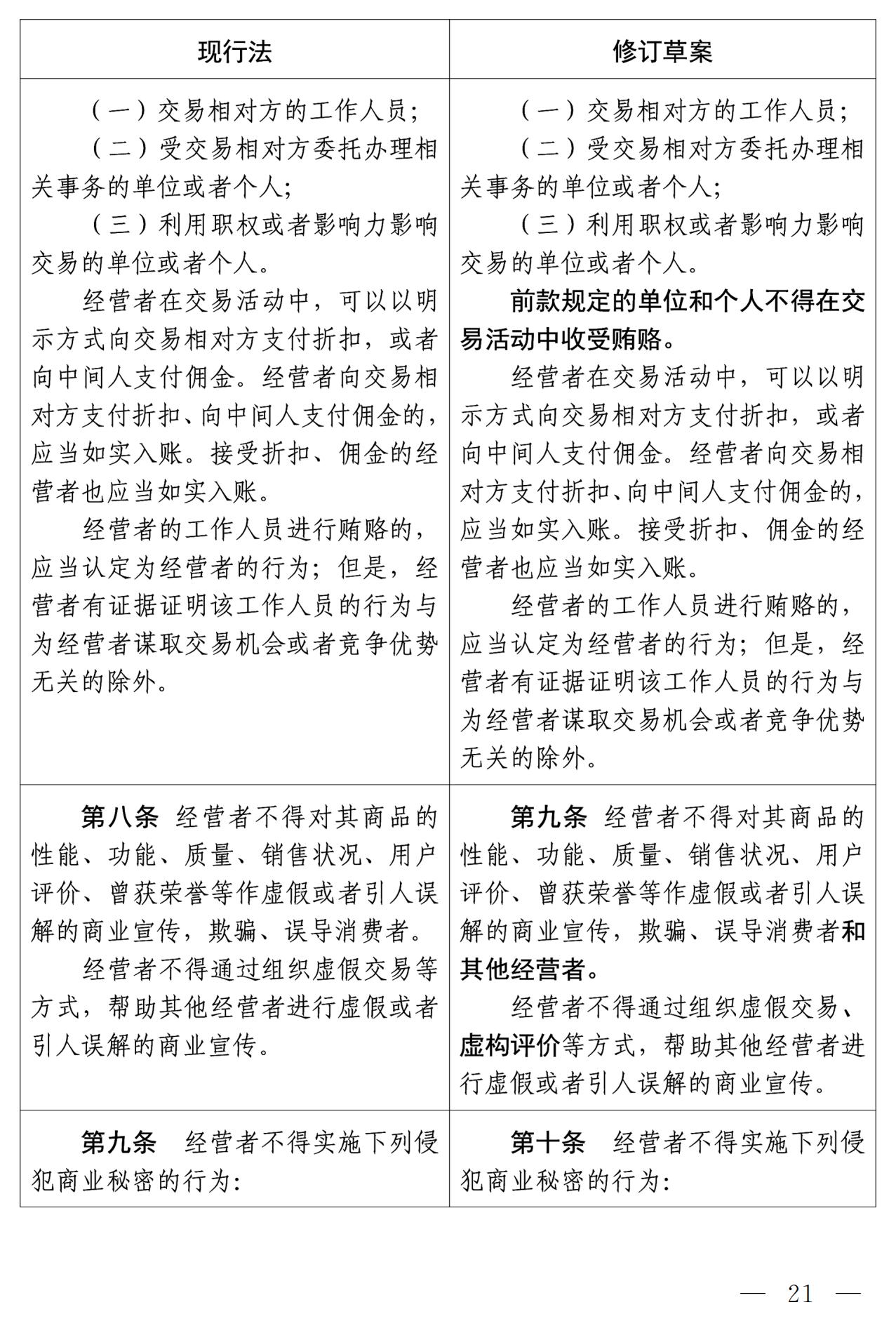 《中華人民共和國反不正當競爭法（修訂草案）》全文｜附：修改前后對照表