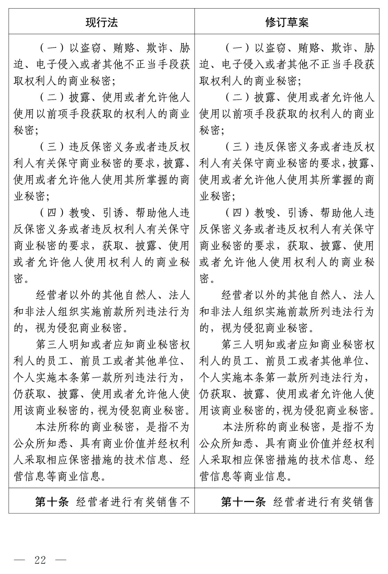 《中華人民共和國反不正當競爭法（修訂草案）》全文｜附：修改前后對照表