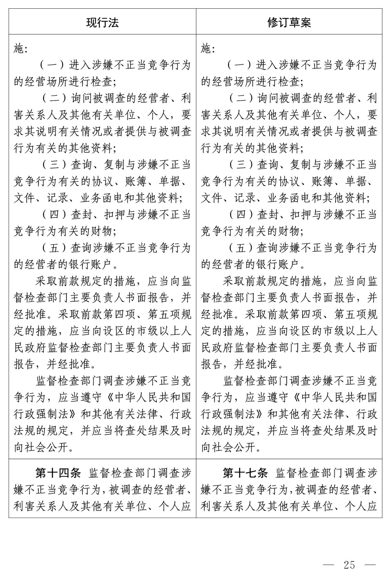 《中華人民共和國反不正當競爭法（修訂草案）》全文｜附：修改前后對照表