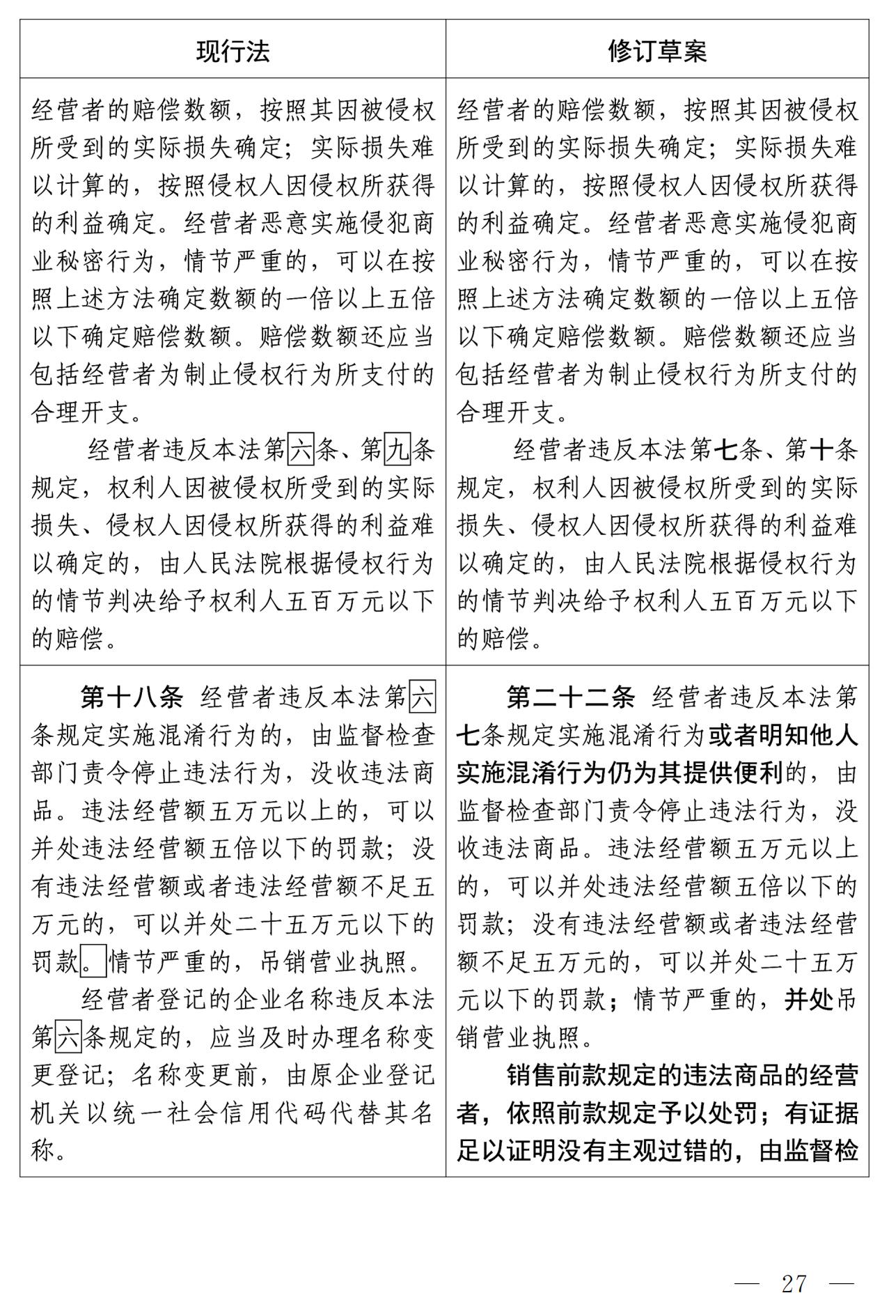 《中華人民共和國反不正當競爭法（修訂草案）》全文｜附：修改前后對照表