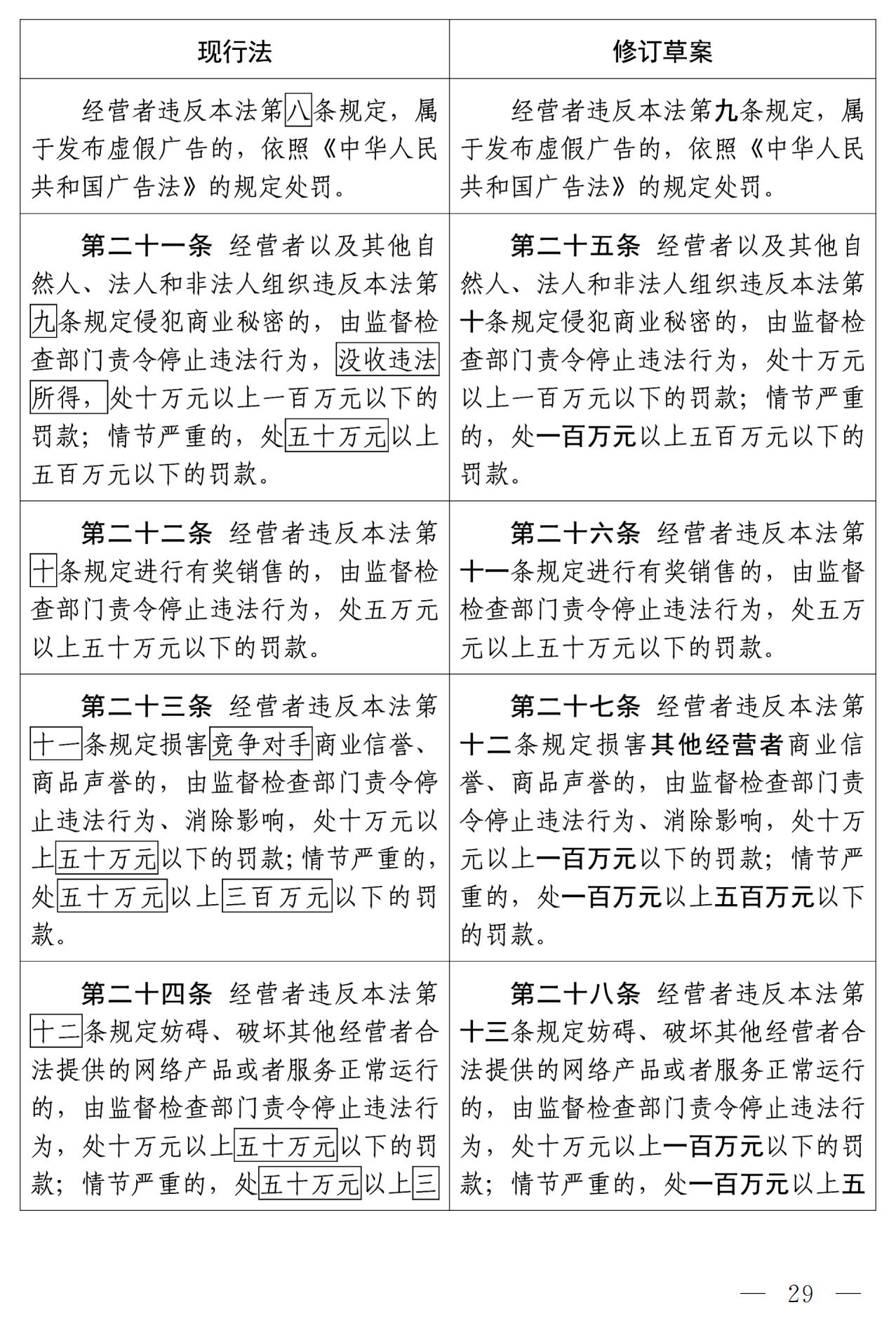 《中華人民共和國反不正當競爭法（修訂草案）》全文｜附：修改前后對照表