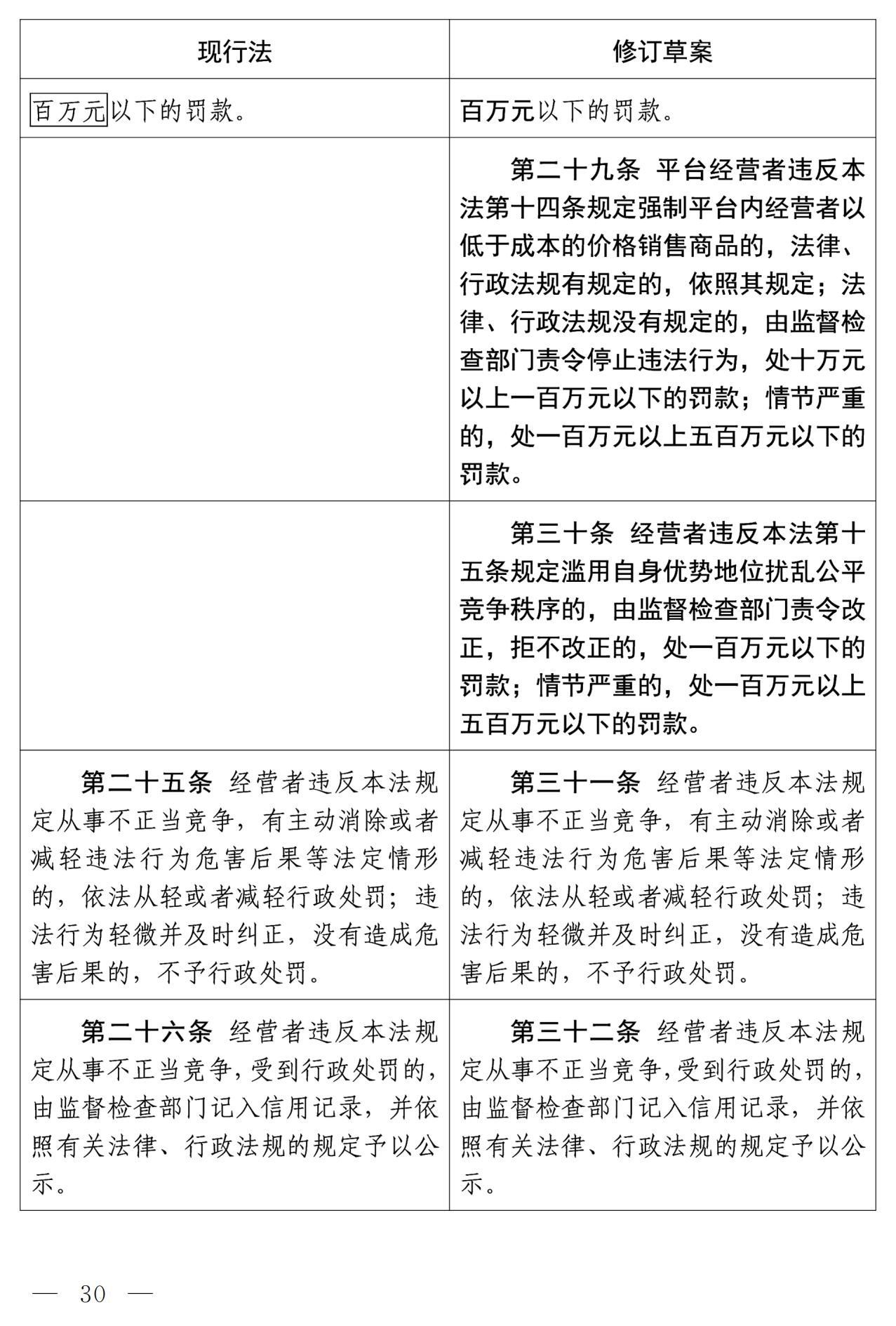 《中華人民共和國反不正當競爭法（修訂草案）》全文｜附：修改前后對照表