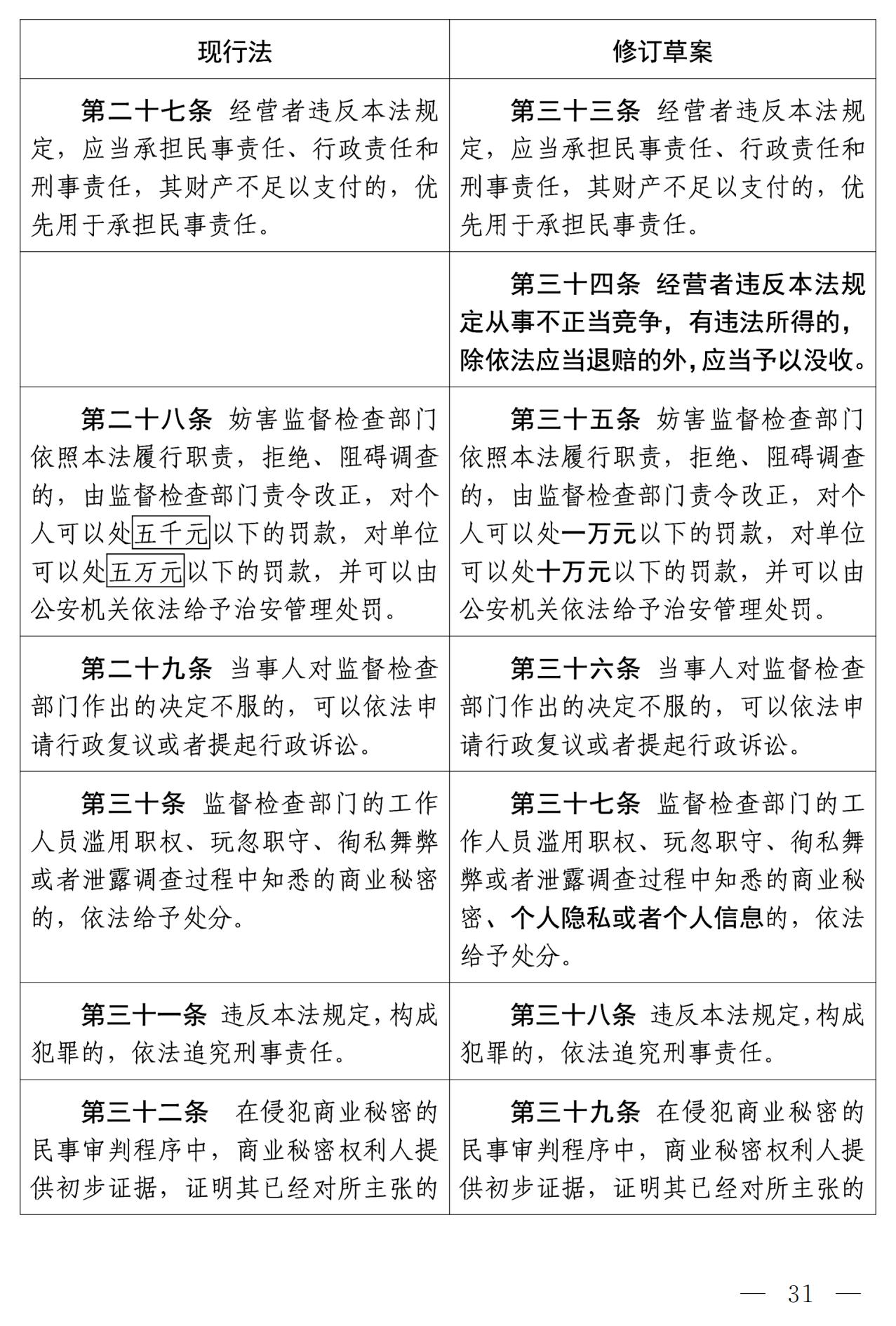 《中華人民共和國反不正當競爭法（修訂草案）》全文｜附：修改前后對照表