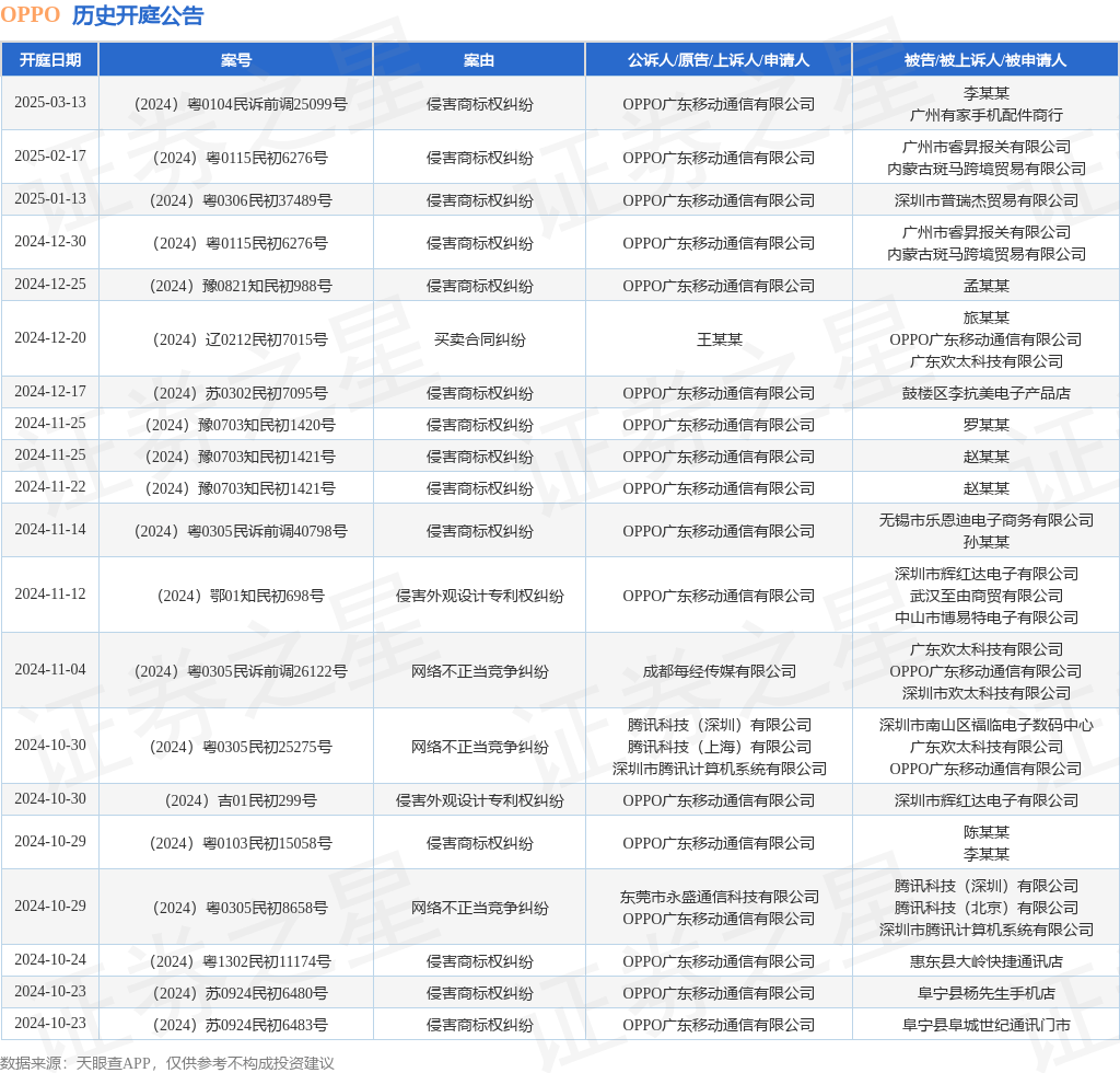 #晨報#今晚20點，原專利代理師資格考試考務系統(tǒng)不再提供服務；夜郎古酒：與郎酒商標糾紛已達成整體和解