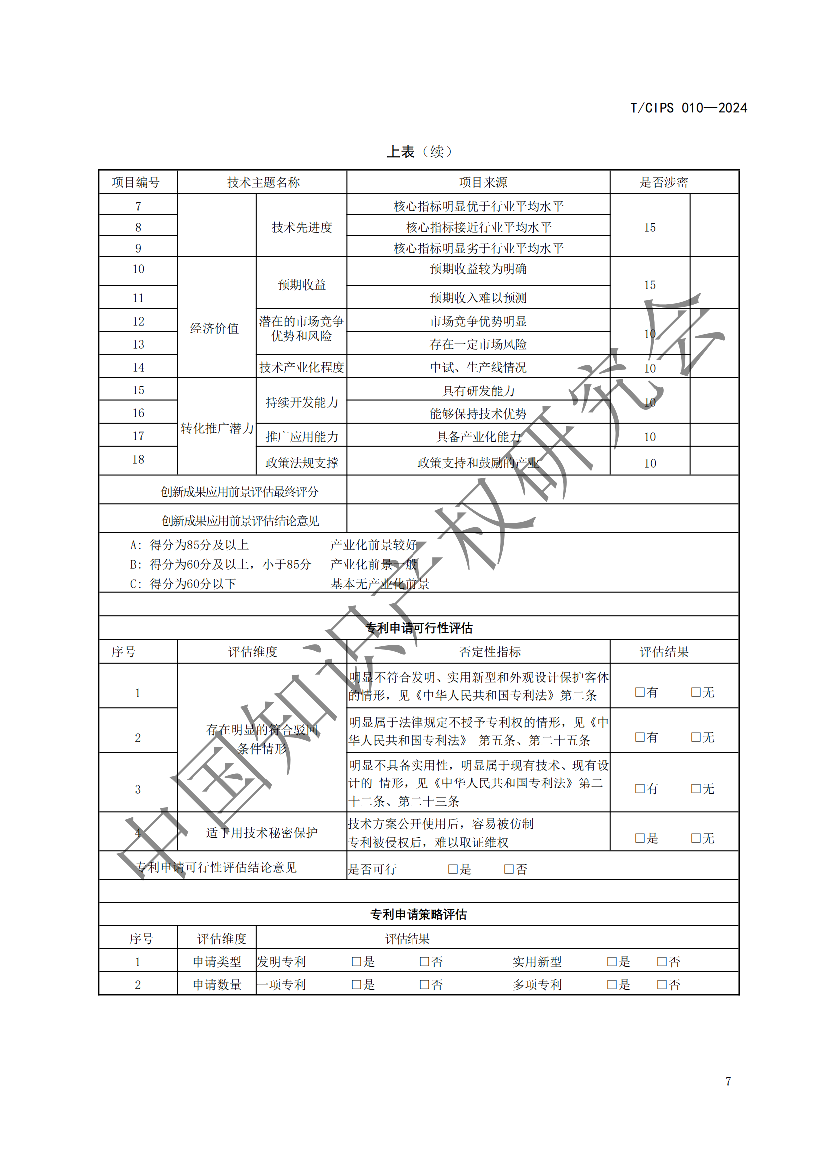 《專利申請前評估指南》《專利價值評價指南》全文發(fā)布！