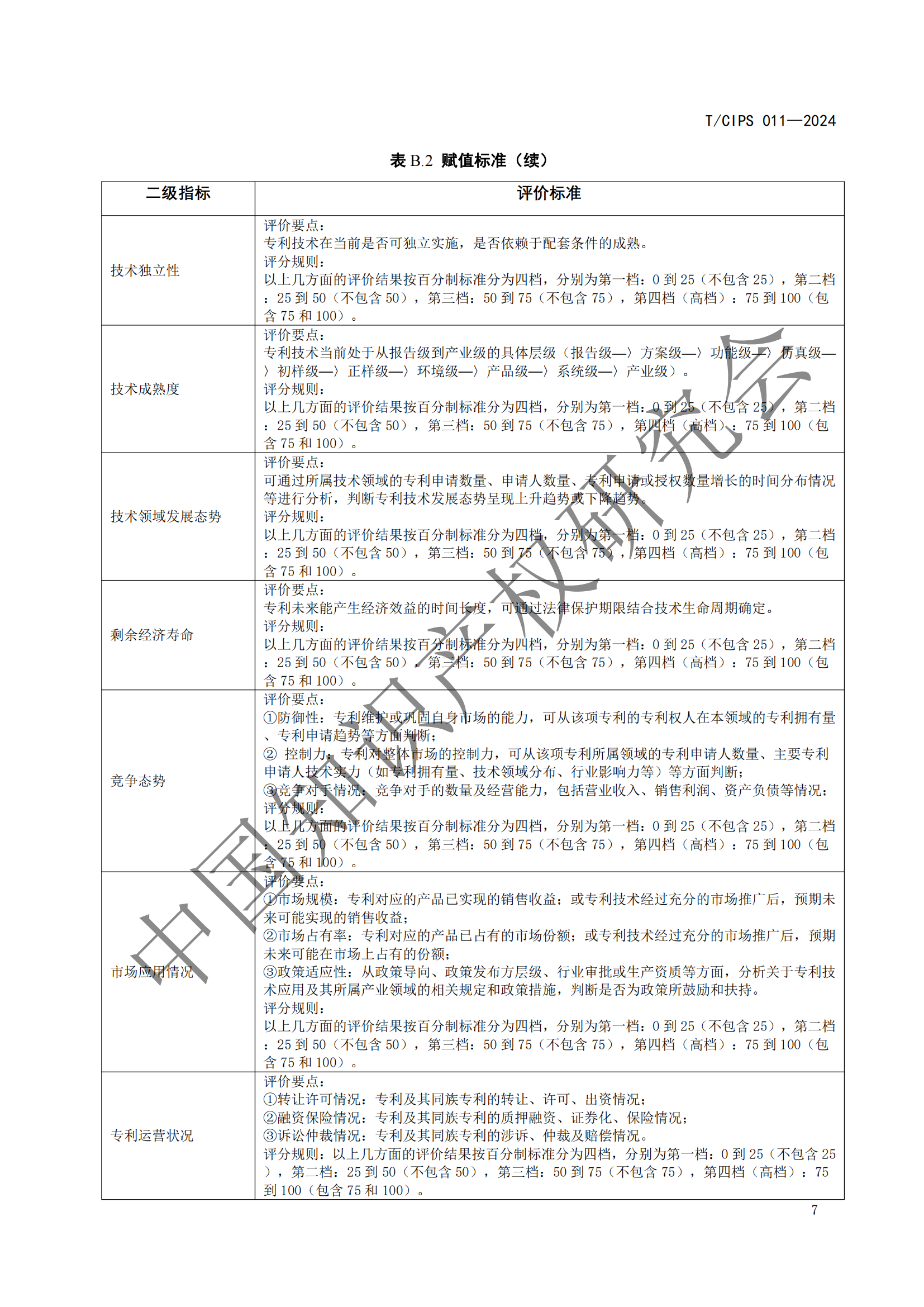 《專利申請前評估指南》《專利價值評價指南》全文發(fā)布！