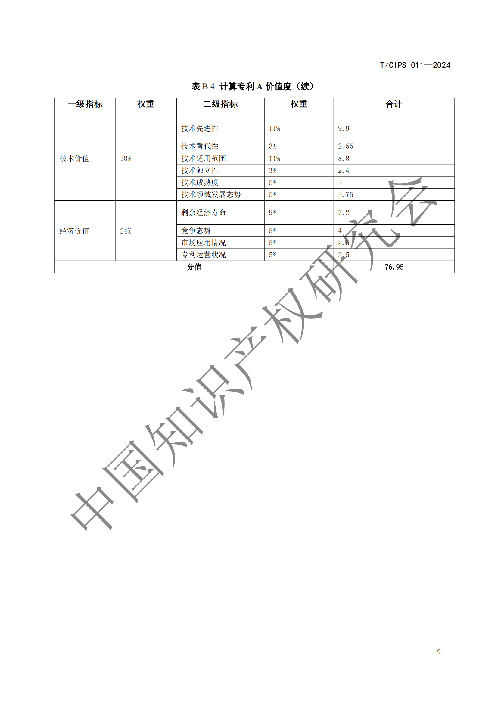 《專利申請前評估指南》《專利價值評價指南》全文發(fā)布！