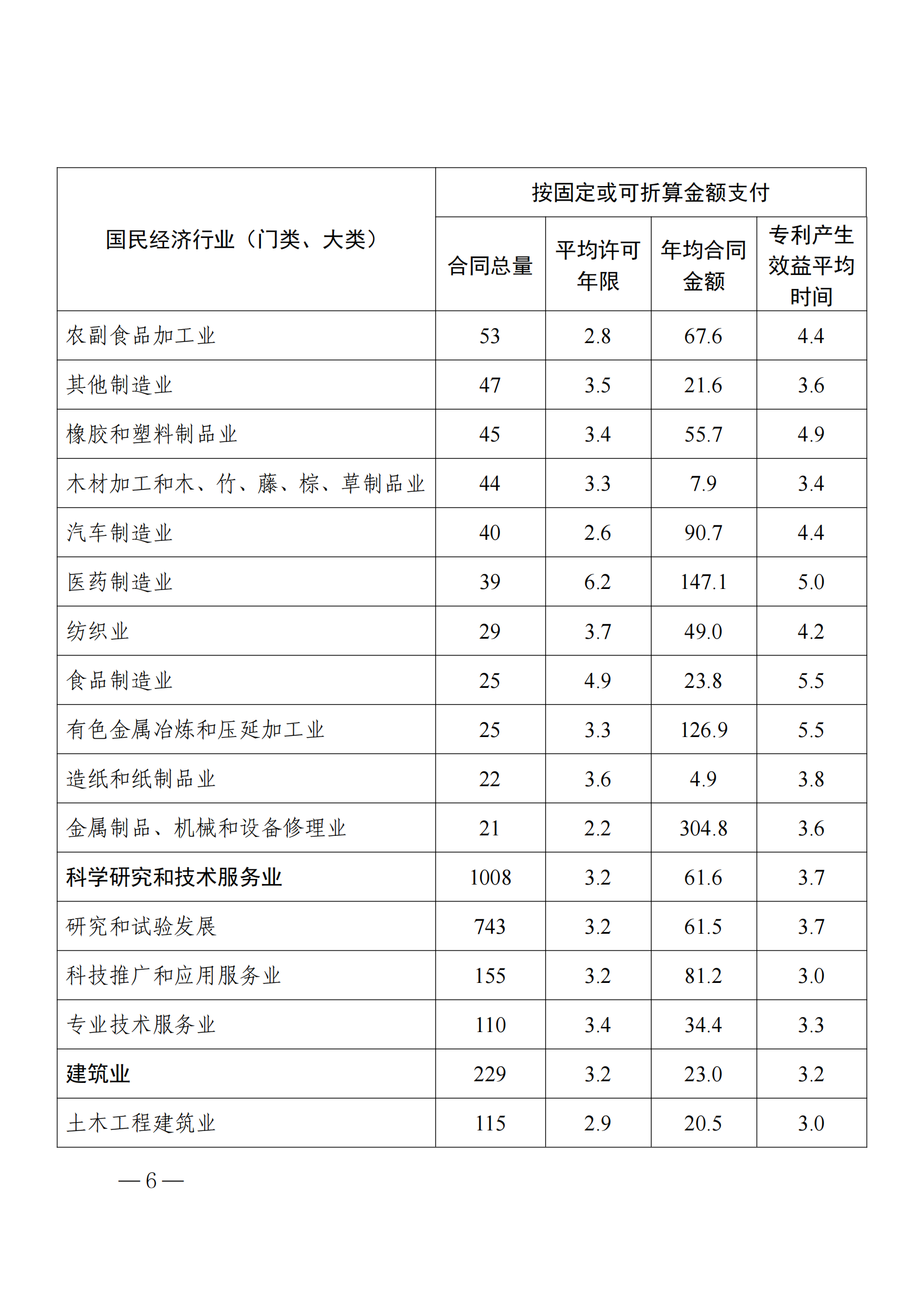 國知局：2023年度及近五年備案的專利實施許可合同有關(guān)數(shù)據(jù)公布！