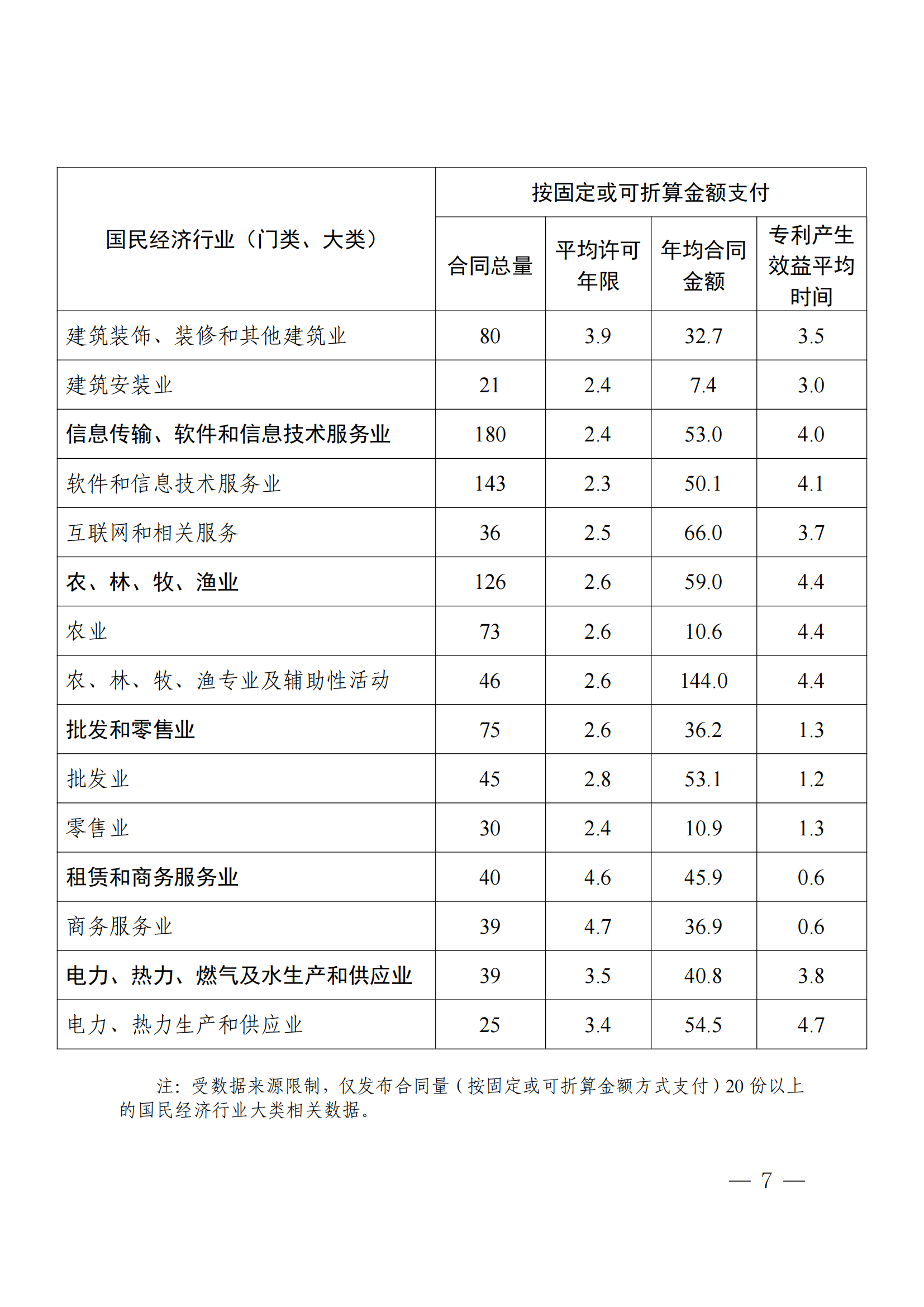 國知局：2023年度及近五年備案的專利實施許可合同有關(guān)數(shù)據(jù)公布！