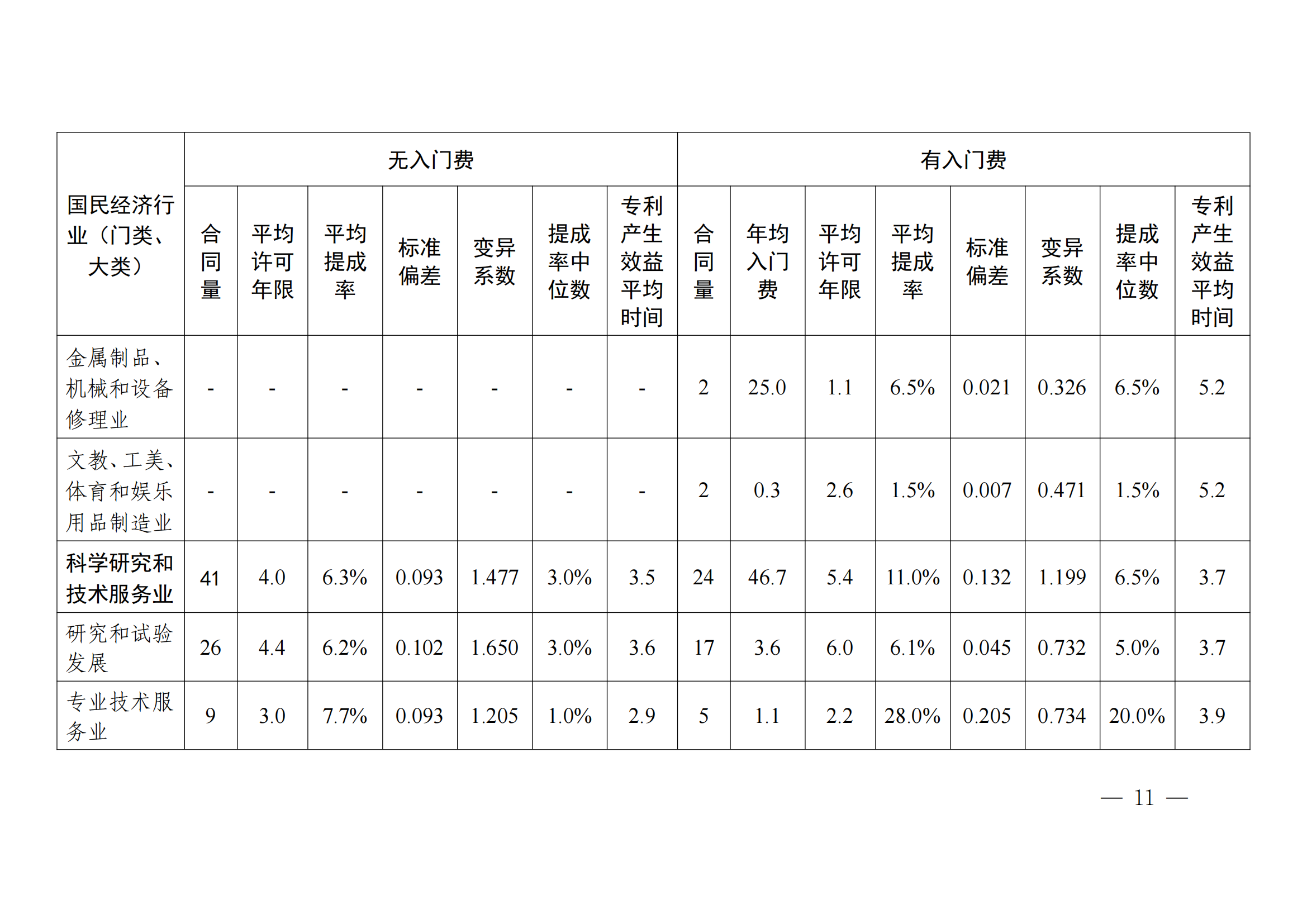 國知局：2023年度及近五年備案的專利實施許可合同有關(guān)數(shù)據(jù)公布！