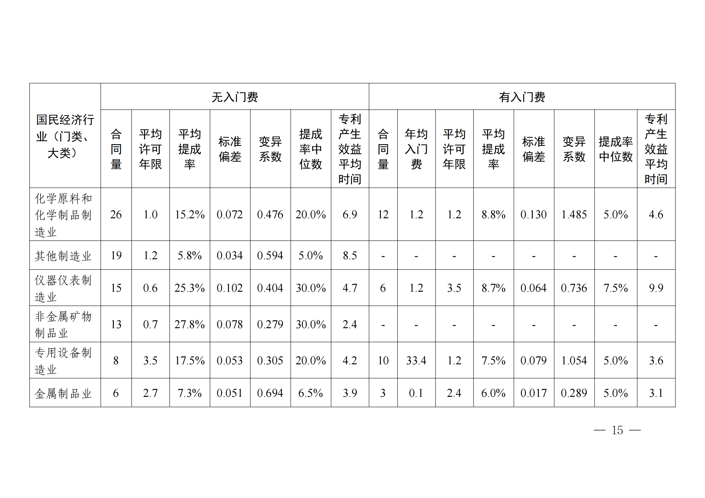 國知局：2023年度及近五年備案的專利實施許可合同有關(guān)數(shù)據(jù)公布！