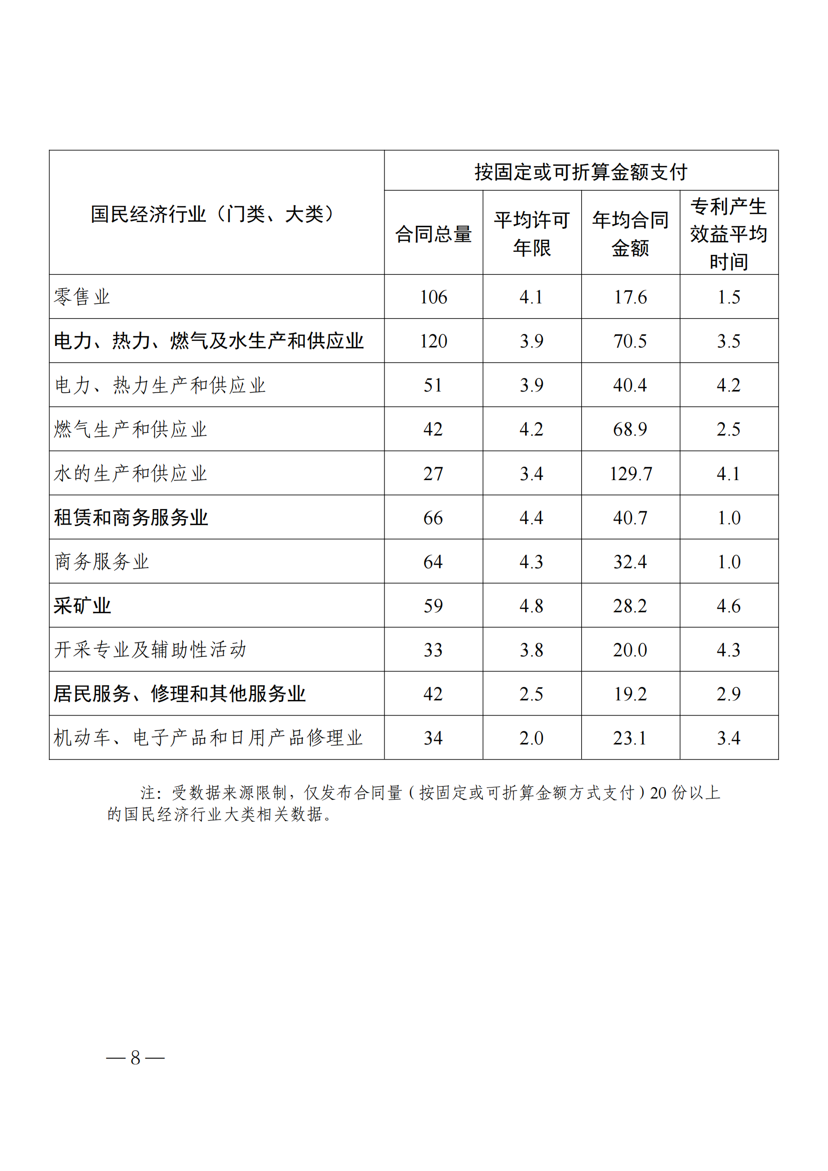 國知局：2023年度及近五年備案的專利實施許可合同有關(guān)數(shù)據(jù)公布！