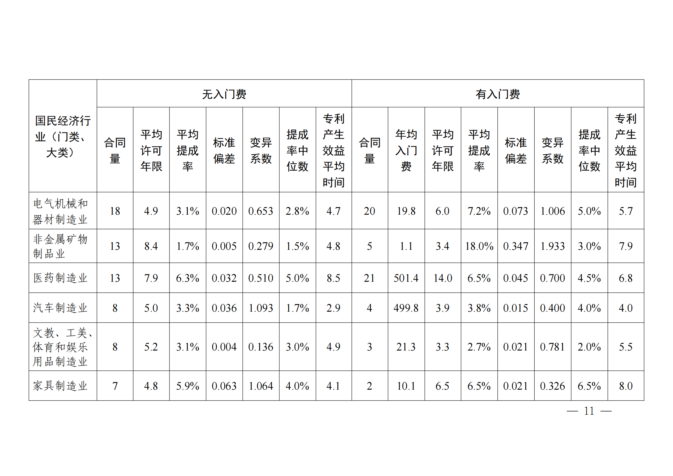 國知局：2023年度及近五年備案的專利實施許可合同有關(guān)數(shù)據(jù)公布！