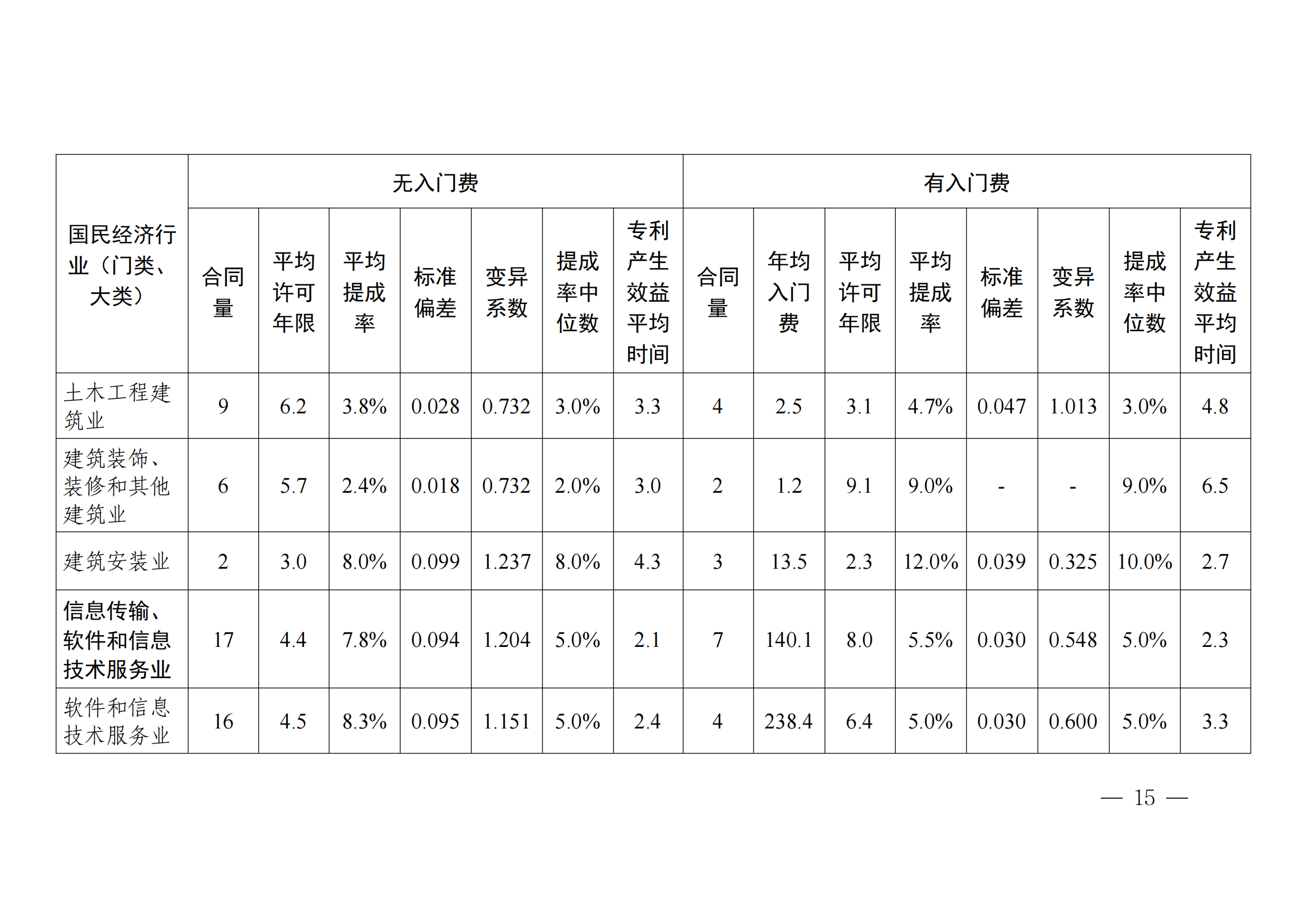 國知局：2023年度及近五年備案的專利實施許可合同有關(guān)數(shù)據(jù)公布！