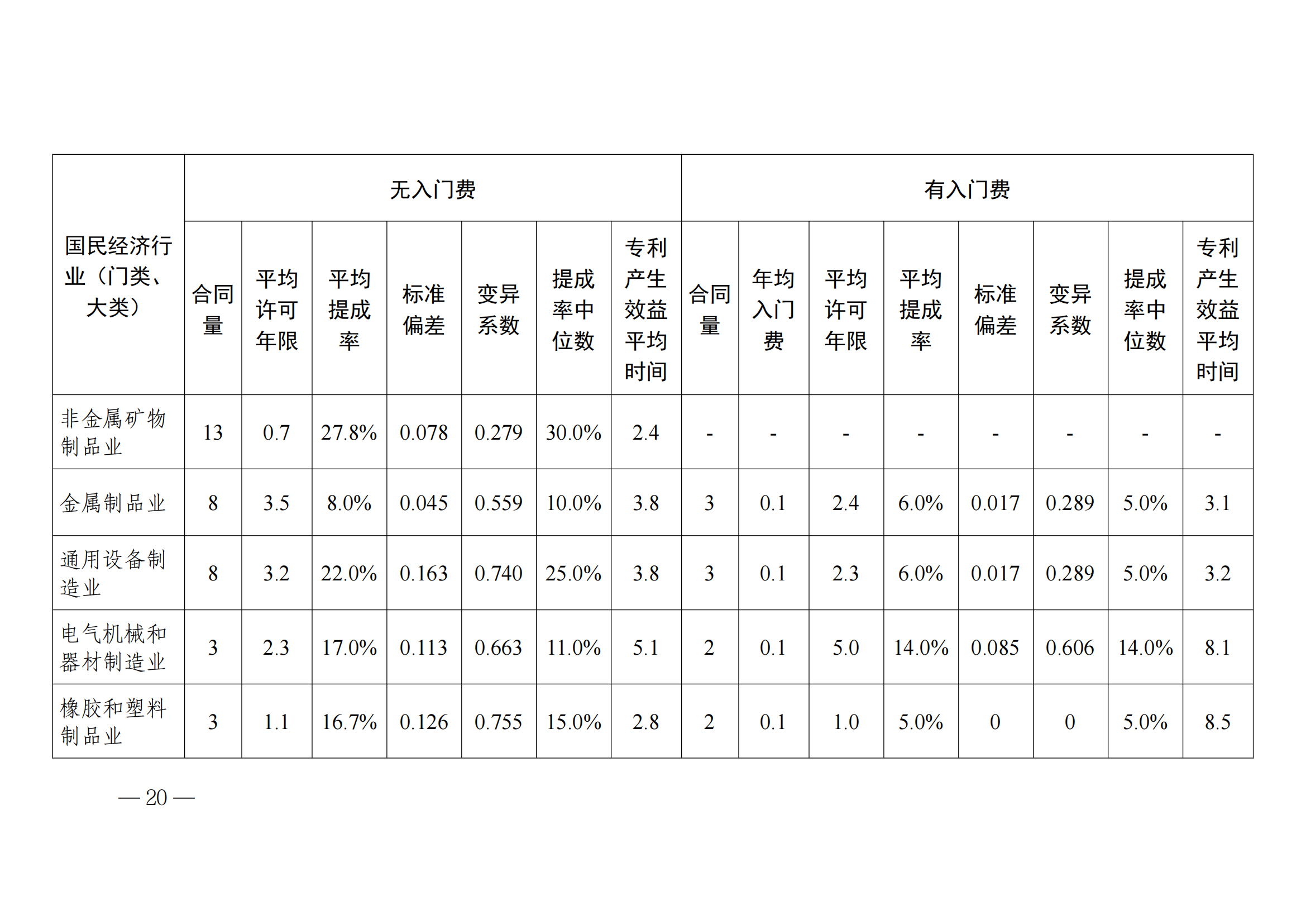 國知局：2023年度及近五年備案的專利實施許可合同有關(guān)數(shù)據(jù)公布！