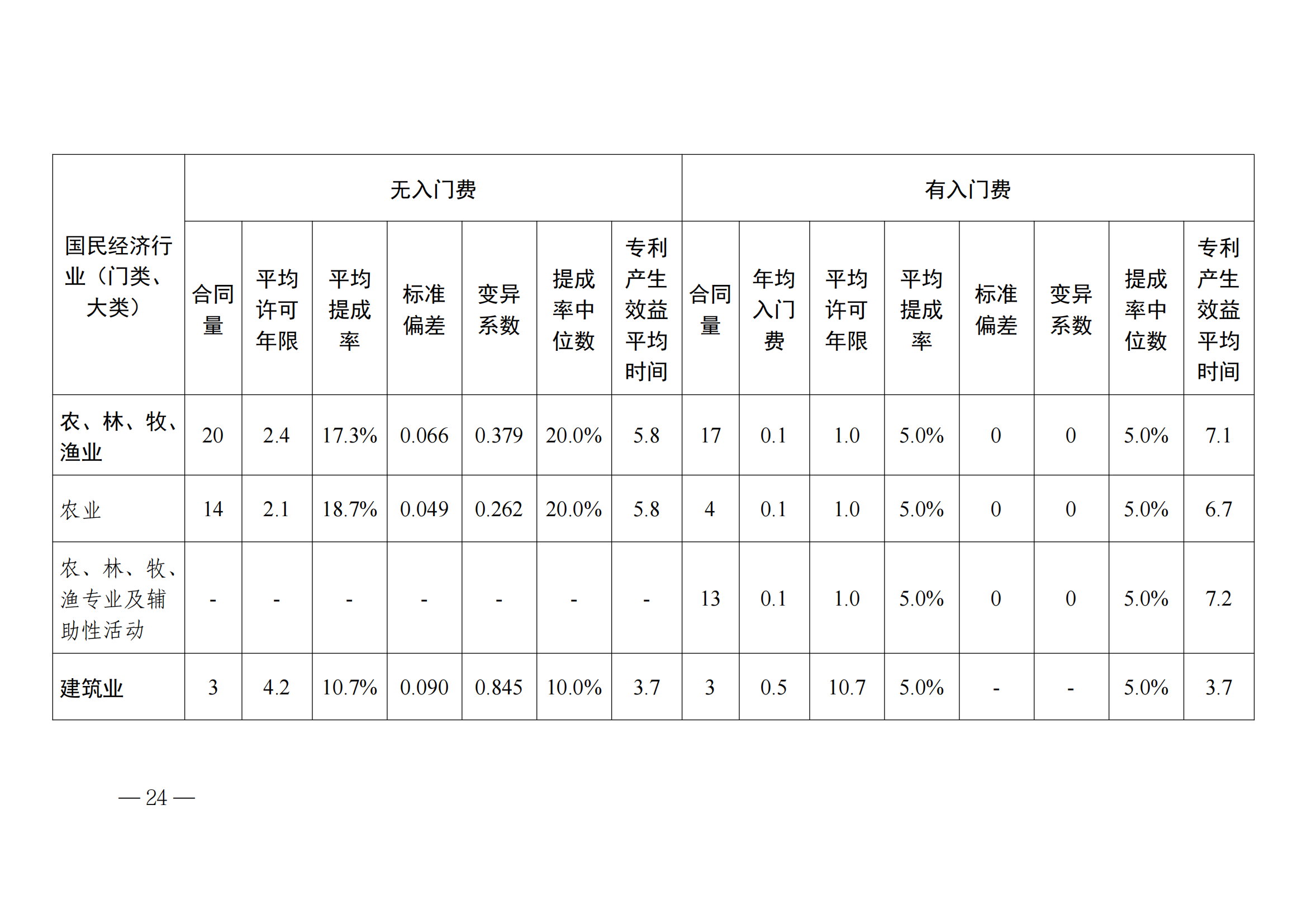 國知局：2023年度及近五年備案的專利實施許可合同有關(guān)數(shù)據(jù)公布！