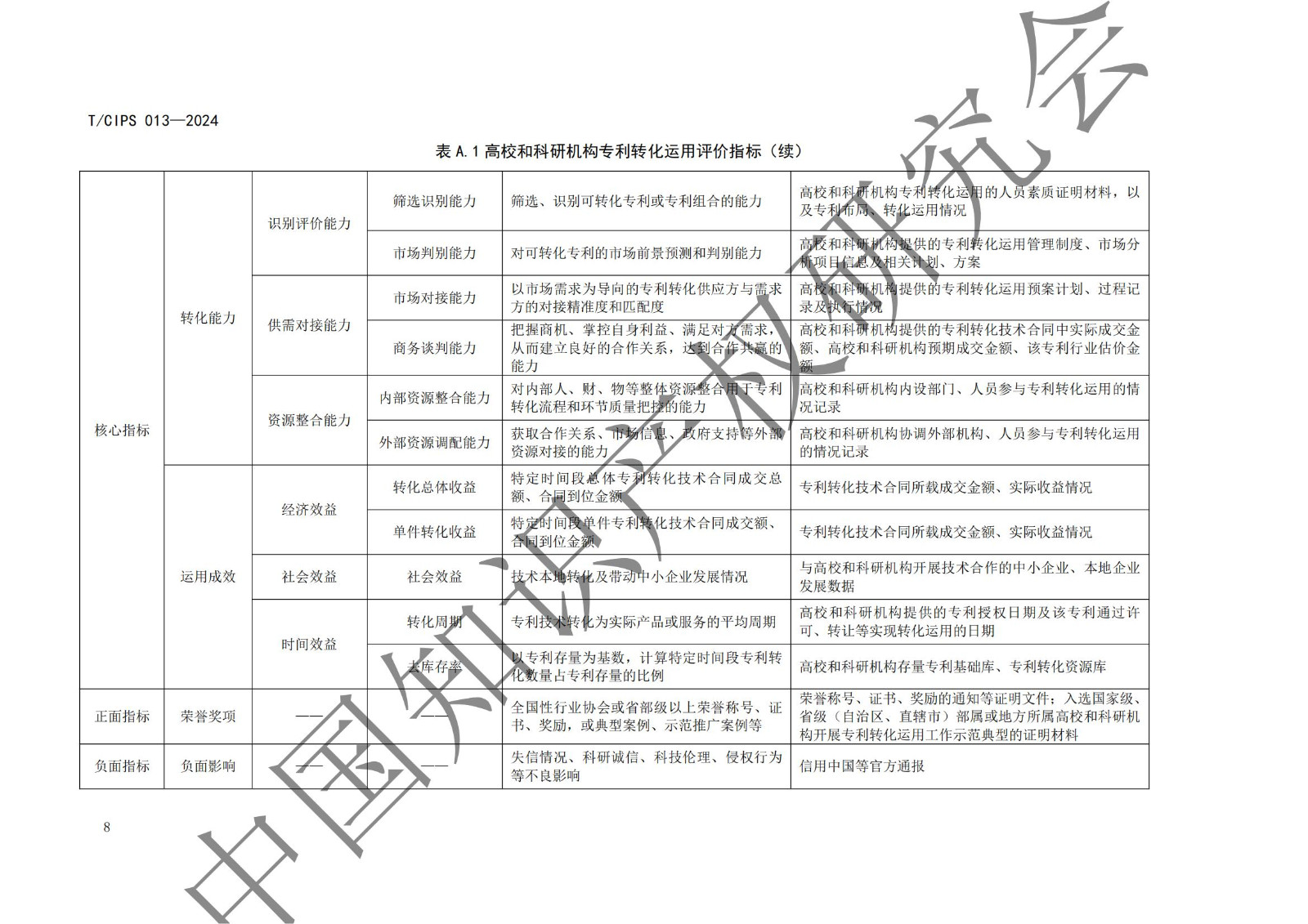 團體標準《高校和科研機構專利轉化運用評價規(guī)范》全文發(fā)布！