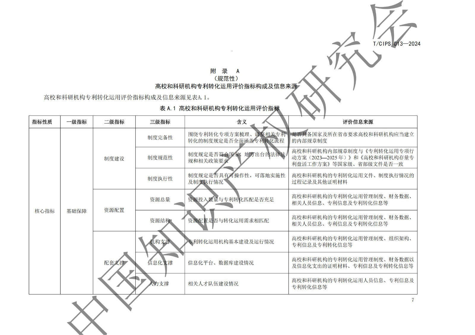 團體標準《高校和科研機構專利轉化運用評價規(guī)范》全文發(fā)布！