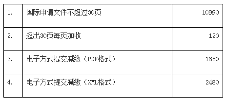 自2025年1月1日起！國知局執(zhí)行新的“PCT申請國際階段費用的人民幣標(biāo)準(zhǔn)”