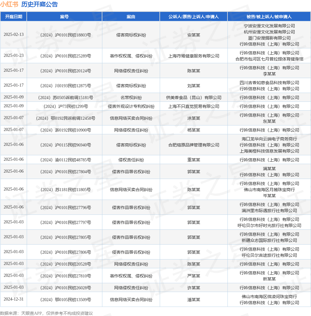 #晨報(bào)#中國(guó)太陽(yáng)能電池板制造商晶科能源首次在美國(guó)提起專(zhuān)利侵權(quán)訴訟；簽署20項(xiàng)新年度合作項(xiàng)目，粵港知識(shí)產(chǎn)權(quán)合作持續(xù)深化