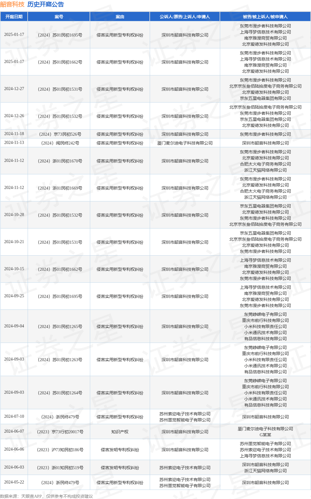 #晨報#美國Netgear與華為達成和解，并加入Sisvel專利池；天津同仁被同仁堂集團收購，百年品牌商標糾紛或終止