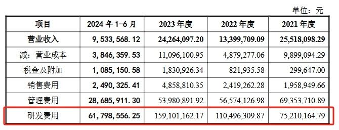 深陷跨國專利糾葛，連年虧損仍豪賭研發(fā)，禾元生物艱難IPO路