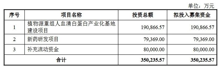 深陷跨國專利糾葛，連年虧損仍豪賭研發(fā)，禾元生物艱難IPO路