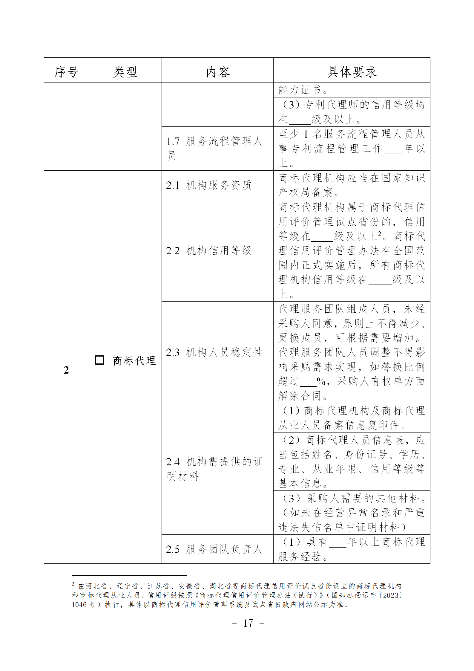 非正常專(zhuān)利申請(qǐng)，專(zhuān)利授權(quán)率、權(quán)利要求項(xiàng)數(shù)等作為履約考核參考標(biāo)準(zhǔn)！《專(zhuān)利商標(biāo)代理服務(wù)政府采購(gòu)需求標(biāo)準(zhǔn)（試行）》全文發(fā)布