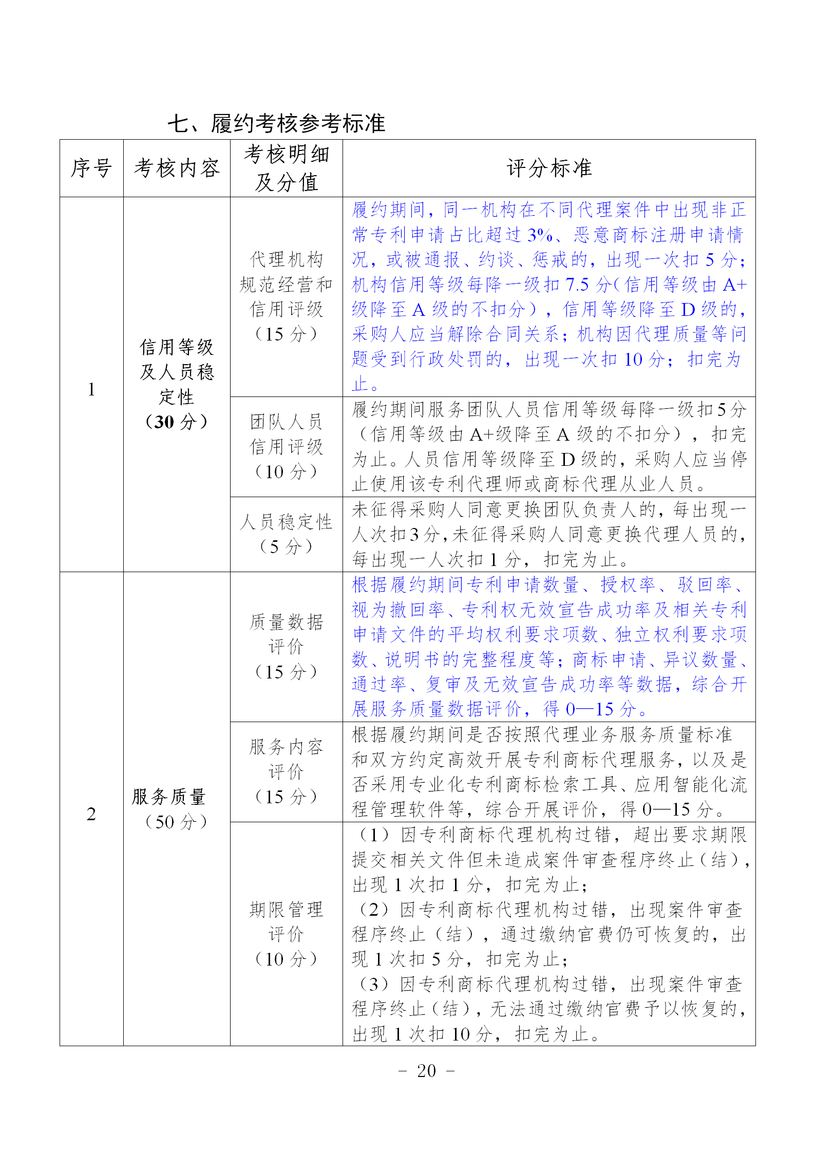 非正常專(zhuān)利申請(qǐng)，專(zhuān)利授權(quán)率、權(quán)利要求項(xiàng)數(shù)等作為履約考核參考標(biāo)準(zhǔn)！《專(zhuān)利商標(biāo)代理服務(wù)政府采購(gòu)需求標(biāo)準(zhǔn)（試行）》全文發(fā)布