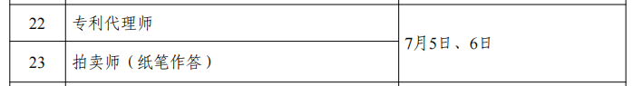 人社部：專(zhuān)利代理師考試、初中高級(jí)知識(shí)產(chǎn)權(quán)師考試時(shí)間公布！