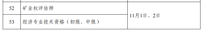 人社部：專(zhuān)利代理師考試、初中高級(jí)知識(shí)產(chǎn)權(quán)師考試時(shí)間公布！