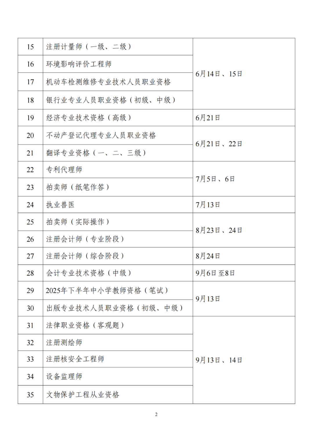 人社部：專(zhuān)利代理師考試、初中高級(jí)知識(shí)產(chǎn)權(quán)師考試時(shí)間公布！