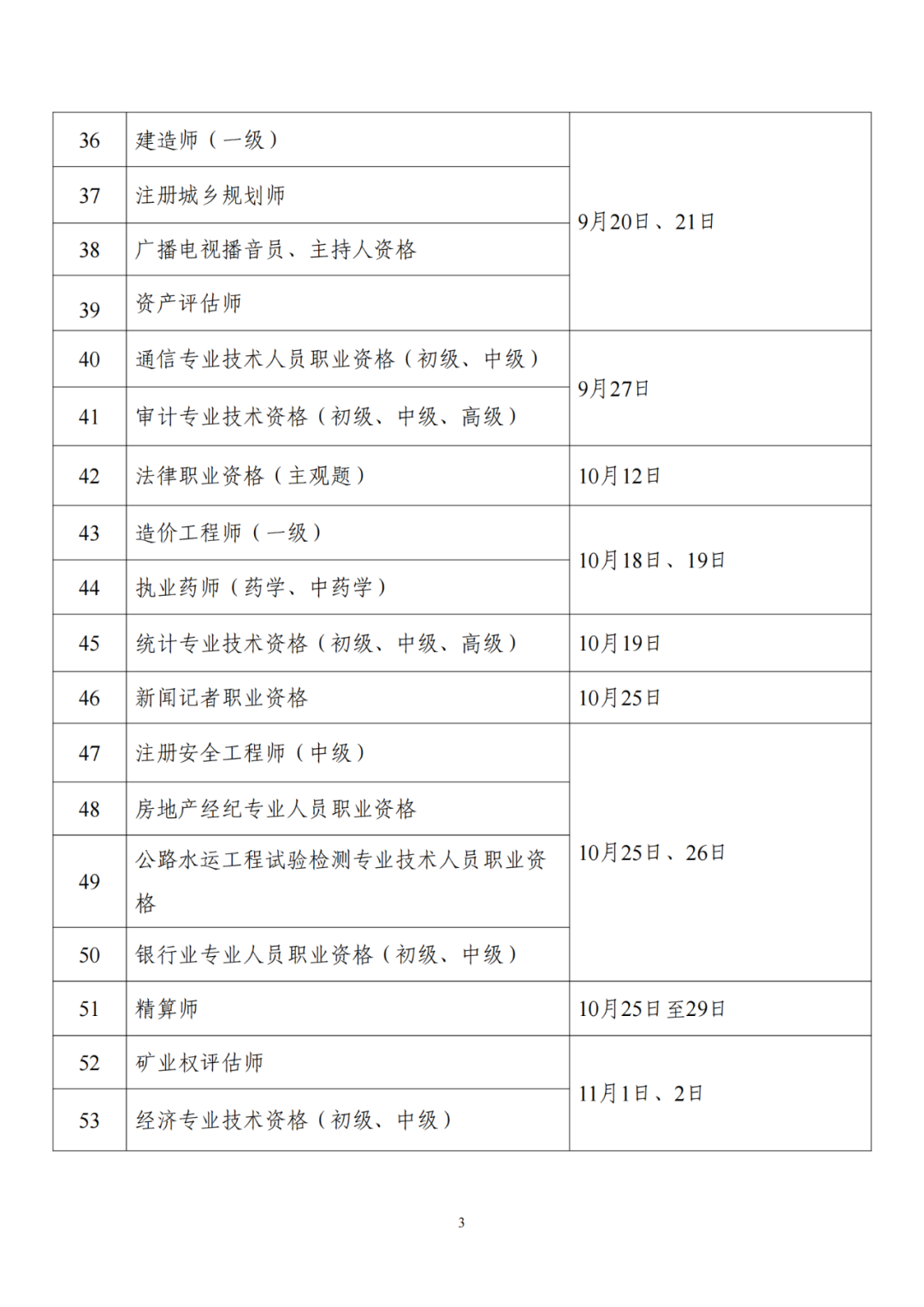 人社部：專(zhuān)利代理師考試、初中高級(jí)知識(shí)產(chǎn)權(quán)師考試時(shí)間公布！