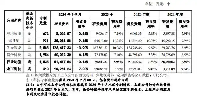 #晨報#河南出臺政策鼓勵“先使用后付費”推動專利產(chǎn)業(yè)化；宋城演藝訴贛州江南宋城侵害商標(biāo)權(quán)，最高人民法院終審判決：不侵權(quán)