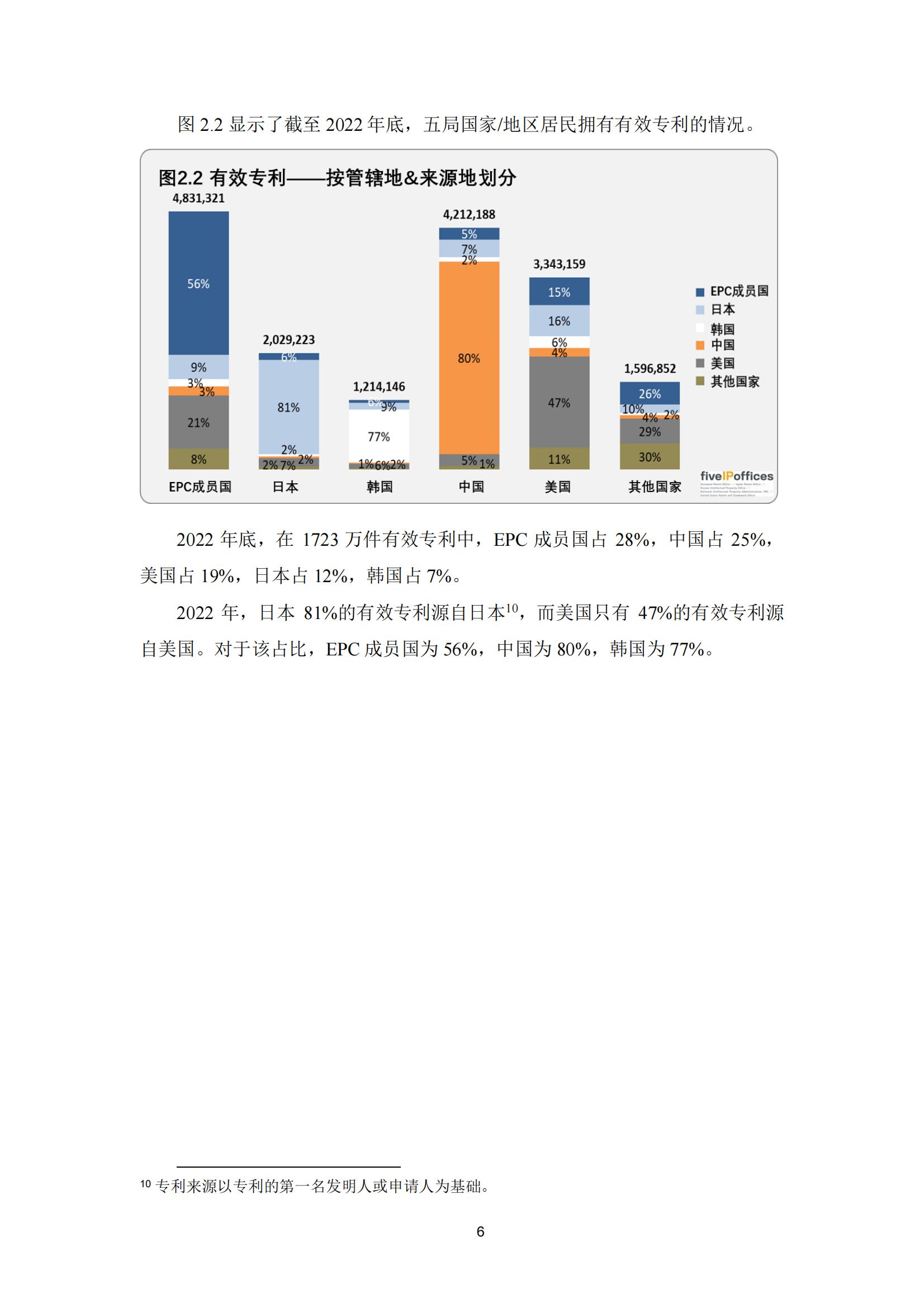 國知局：《2023年世界五大知識產(chǎn)權(quán)局統(tǒng)計報告》（中英文版）