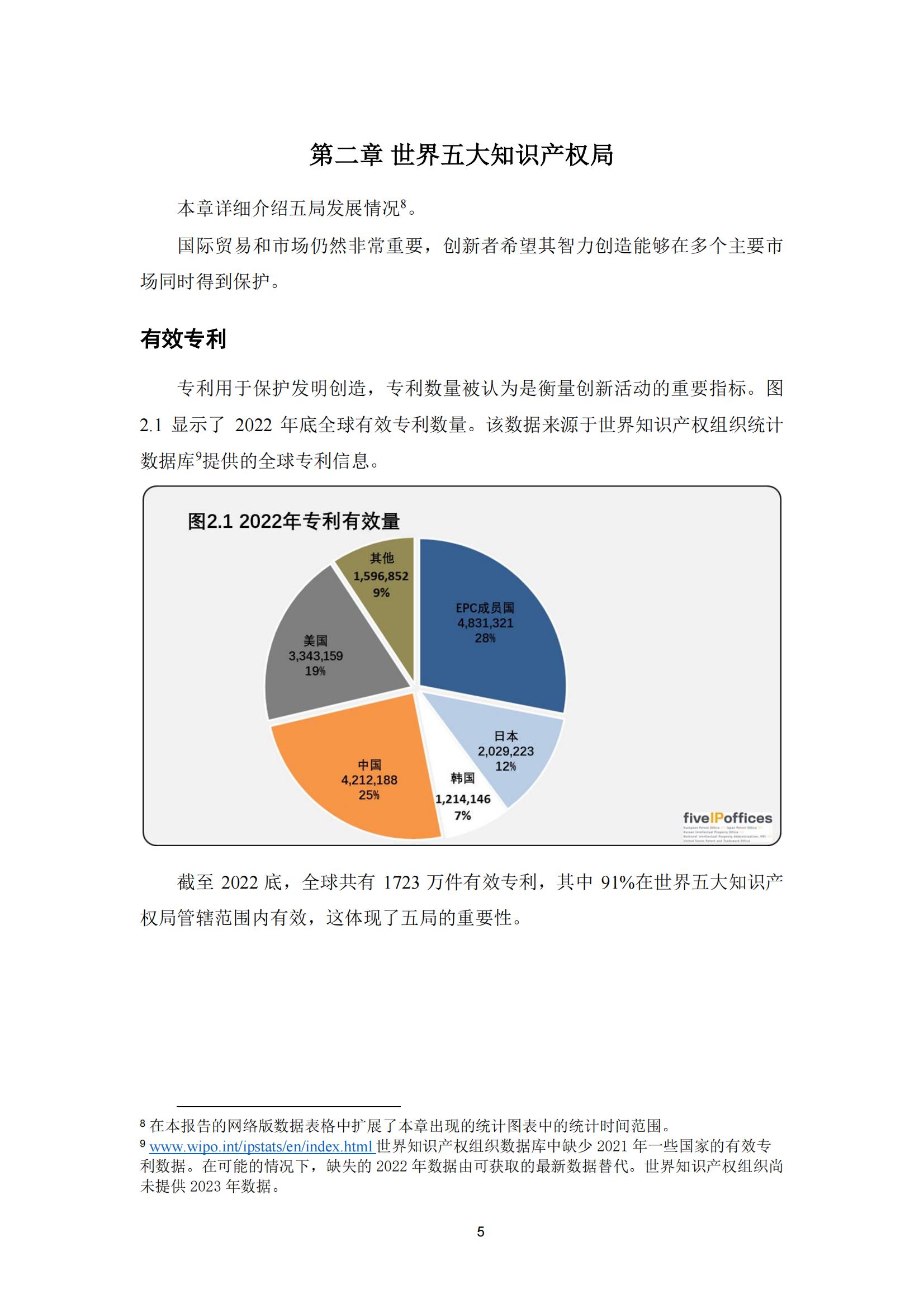 國知局：《2023年世界五大知識產(chǎn)權(quán)局統(tǒng)計報告》（中英文版）