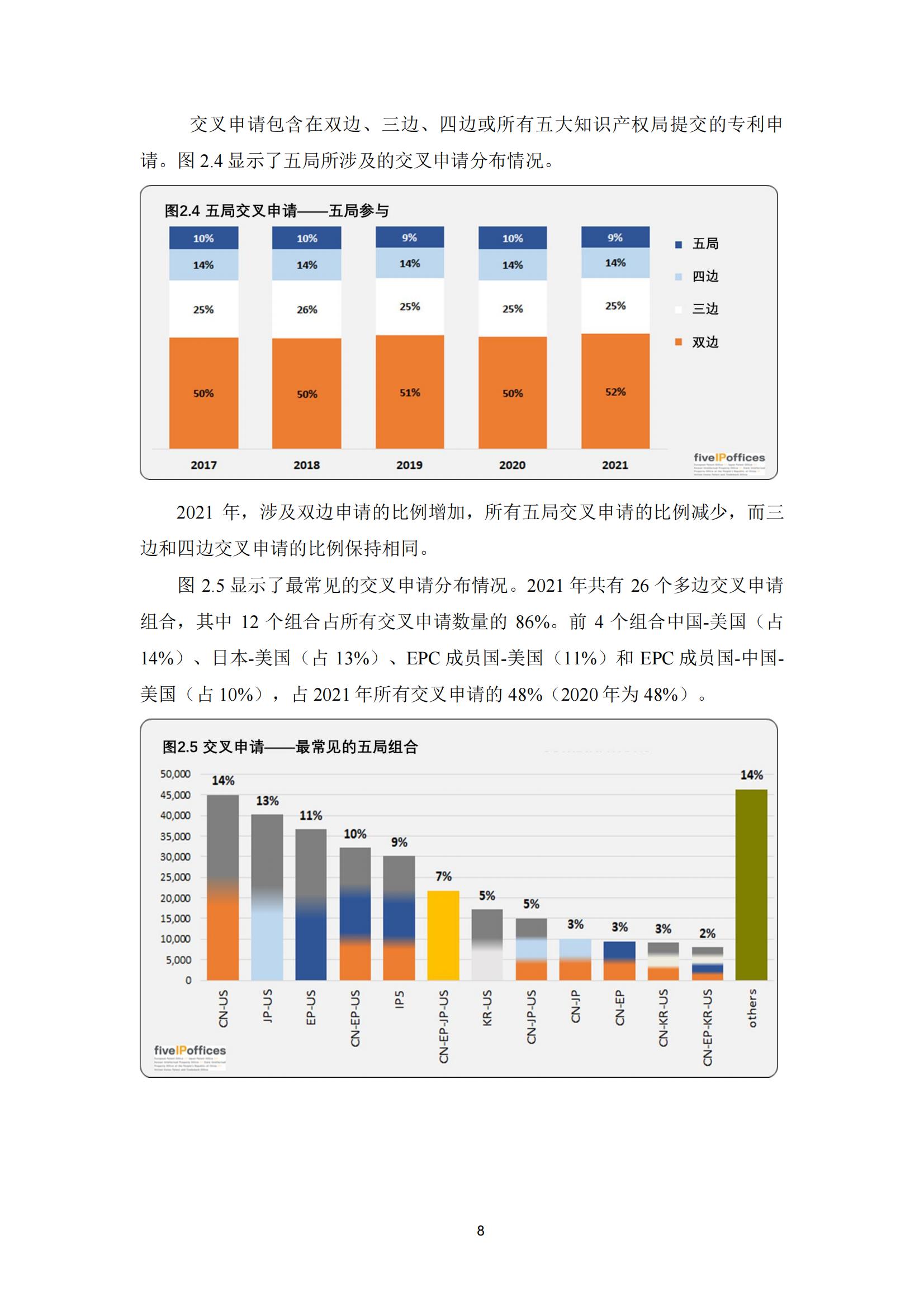 國知局：《2023年世界五大知識產(chǎn)權(quán)局統(tǒng)計報告》（中英文版）