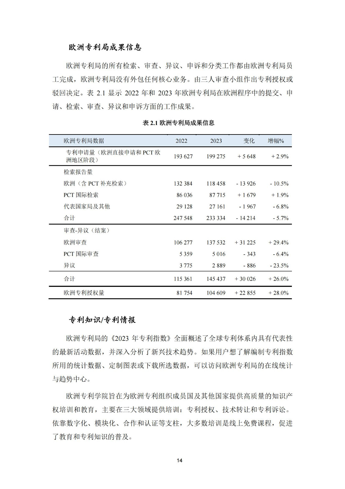 國知局：《2023年世界五大知識產(chǎn)權(quán)局統(tǒng)計報告》（中英文版）