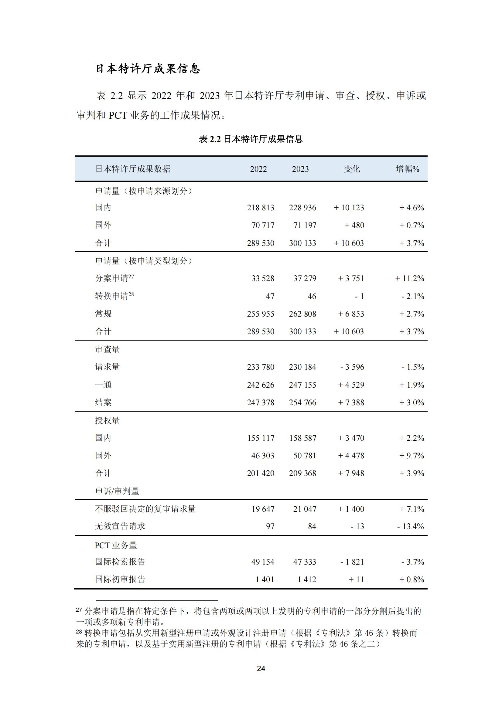 國知局：《2023年世界五大知識產(chǎn)權(quán)局統(tǒng)計報告》（中英文版）