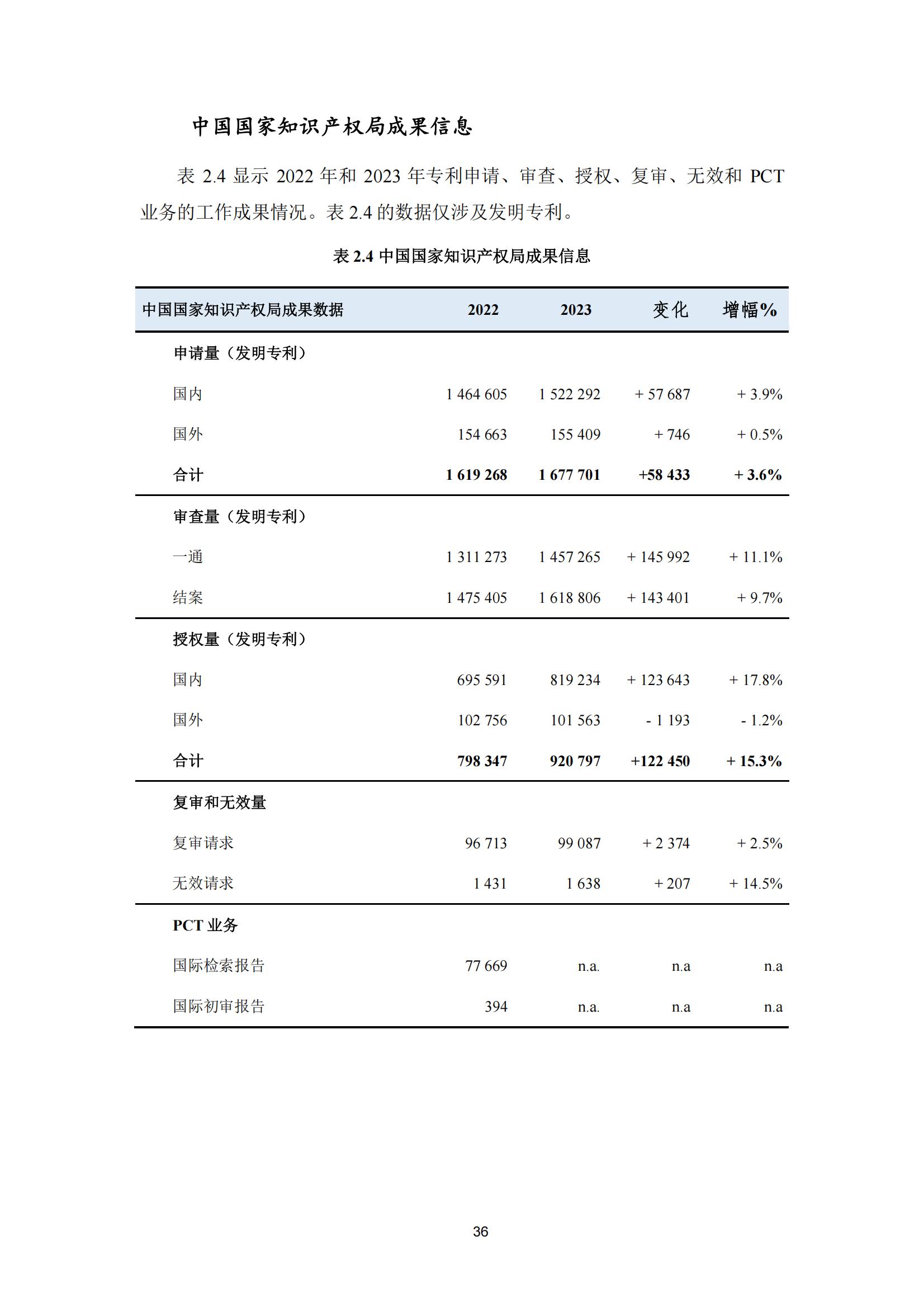 國知局：《2023年世界五大知識產(chǎn)權(quán)局統(tǒng)計報告》（中英文版）